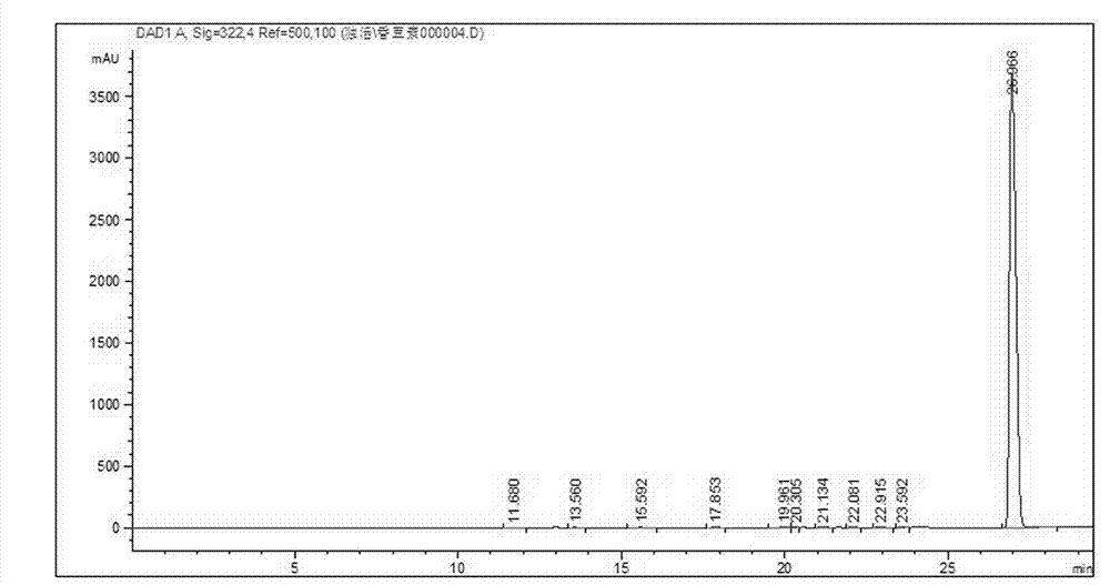 Radix angelicae pubescentis coumarin active monomer and preparation method and application thereof