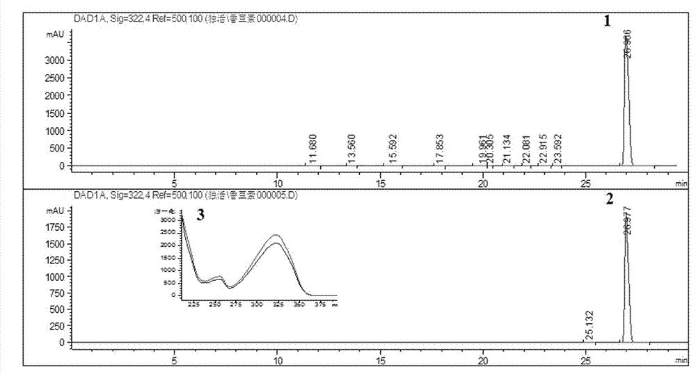 Radix angelicae pubescentis coumarin active monomer and preparation method and application thereof