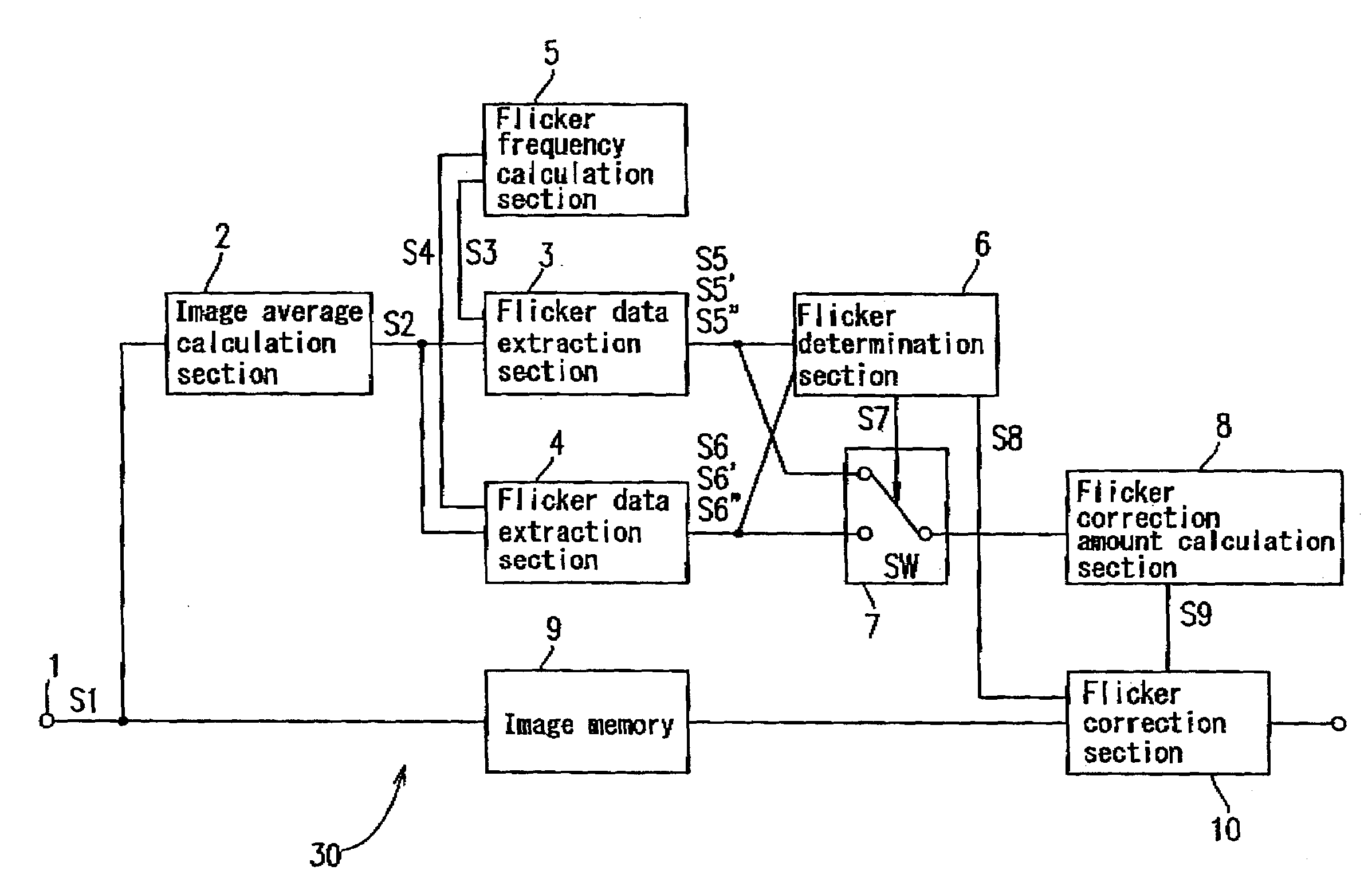 Flicker correction apparatus and flicker correction method, and recording medium storing flicker correction program