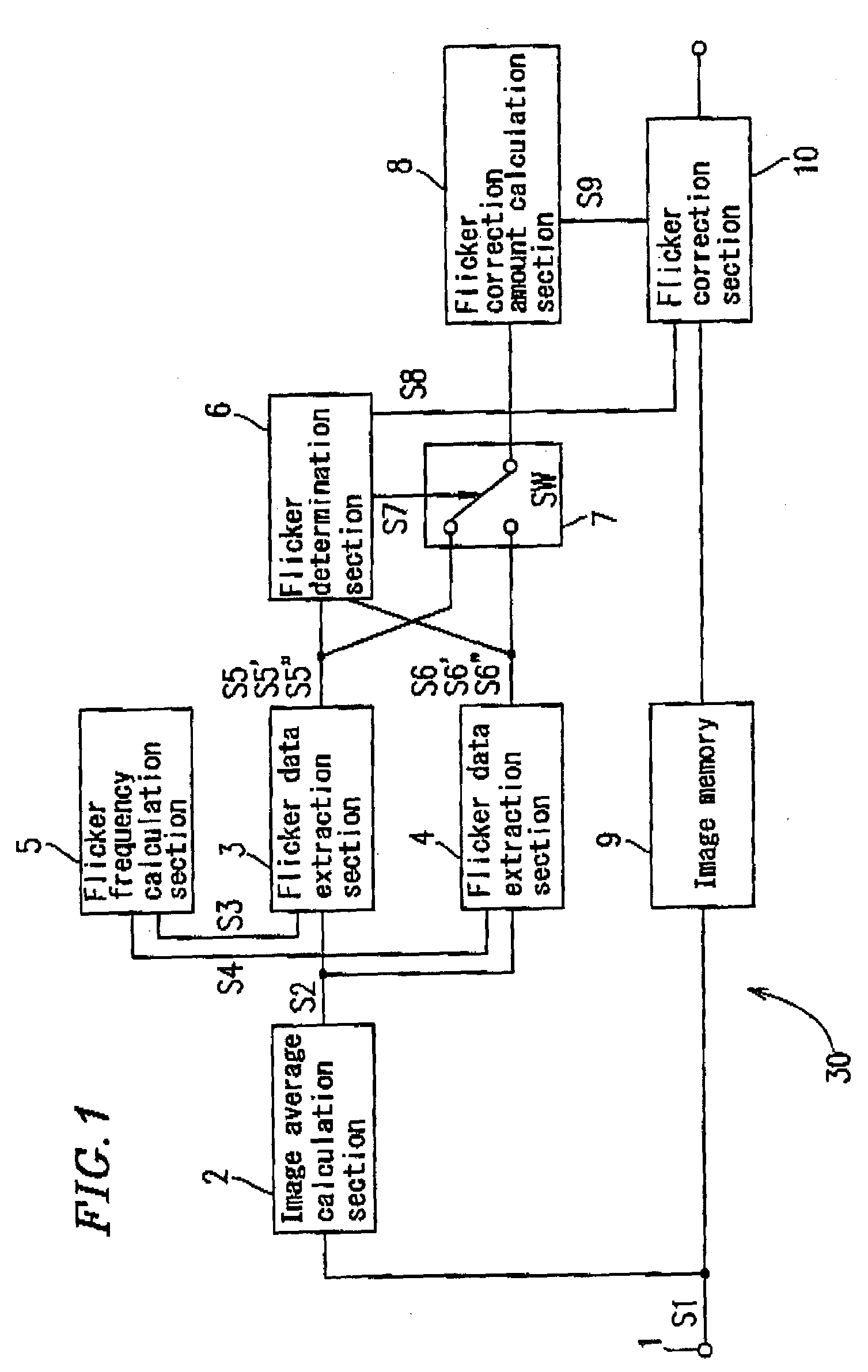 Flicker correction apparatus and flicker correction method, and recording medium storing flicker correction program