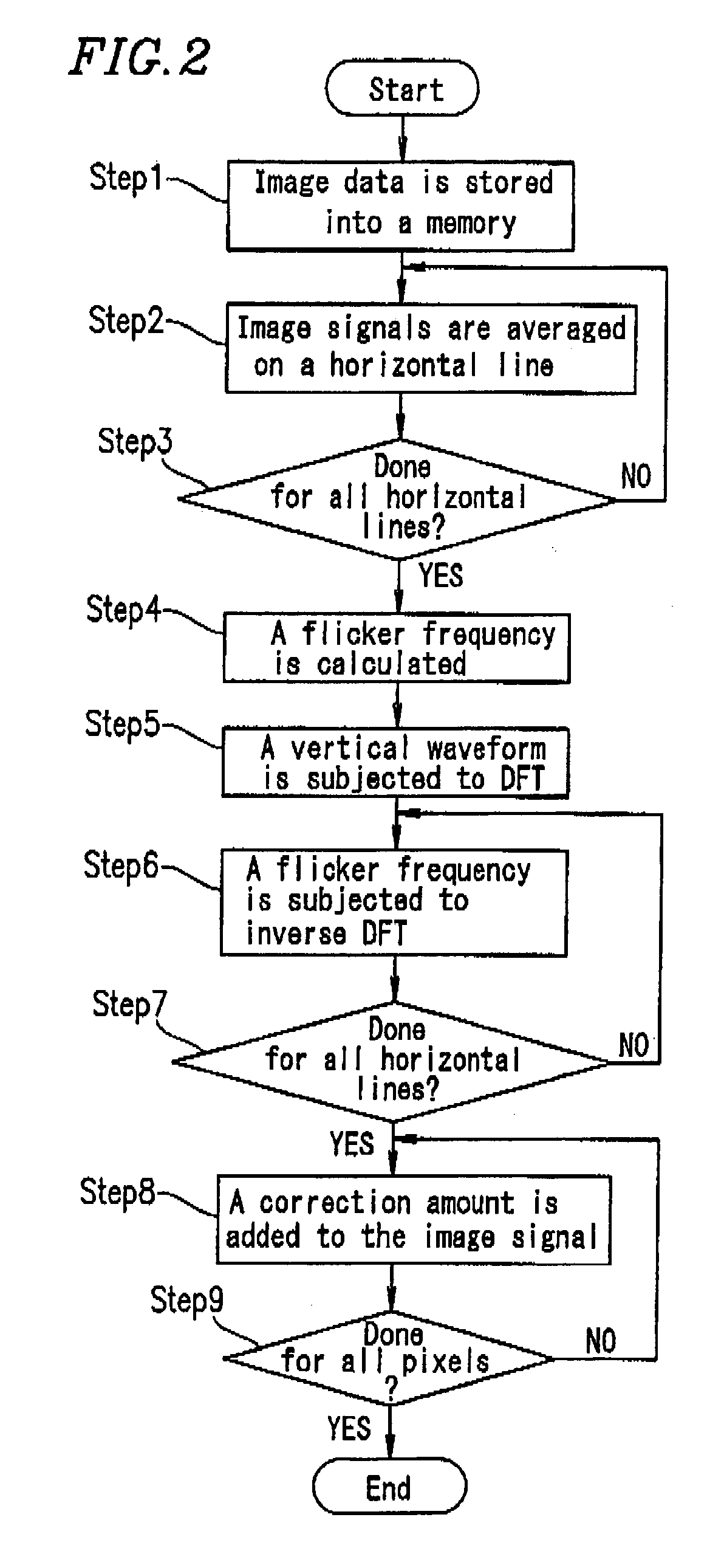 Flicker correction apparatus and flicker correction method, and recording medium storing flicker correction program