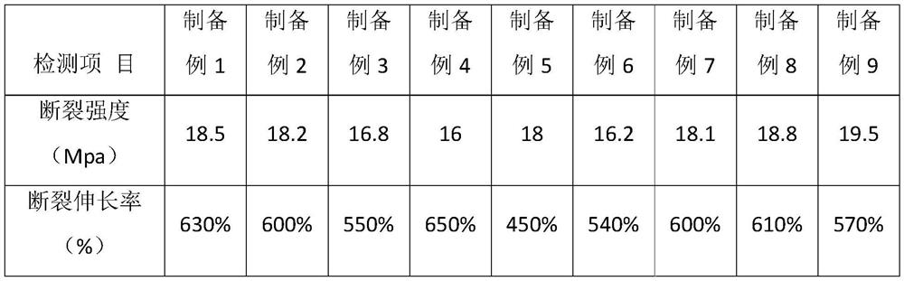 Engine suspension packing cup rubber material, preparation method thereof and engine suspension