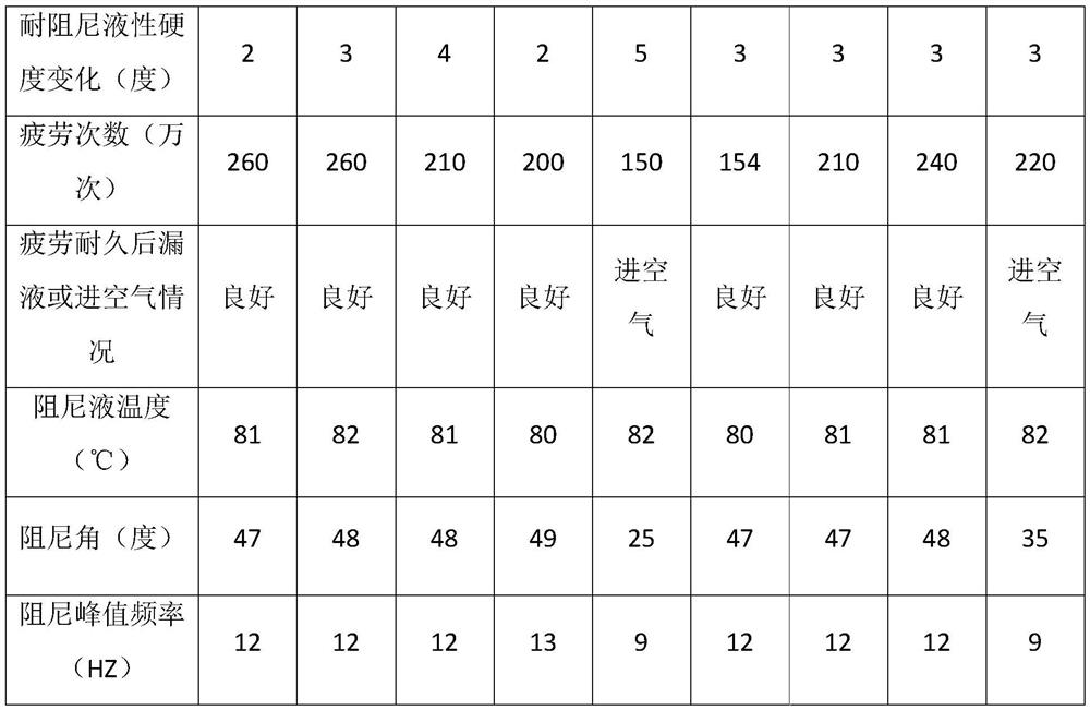 Engine suspension packing cup rubber material, preparation method thereof and engine suspension