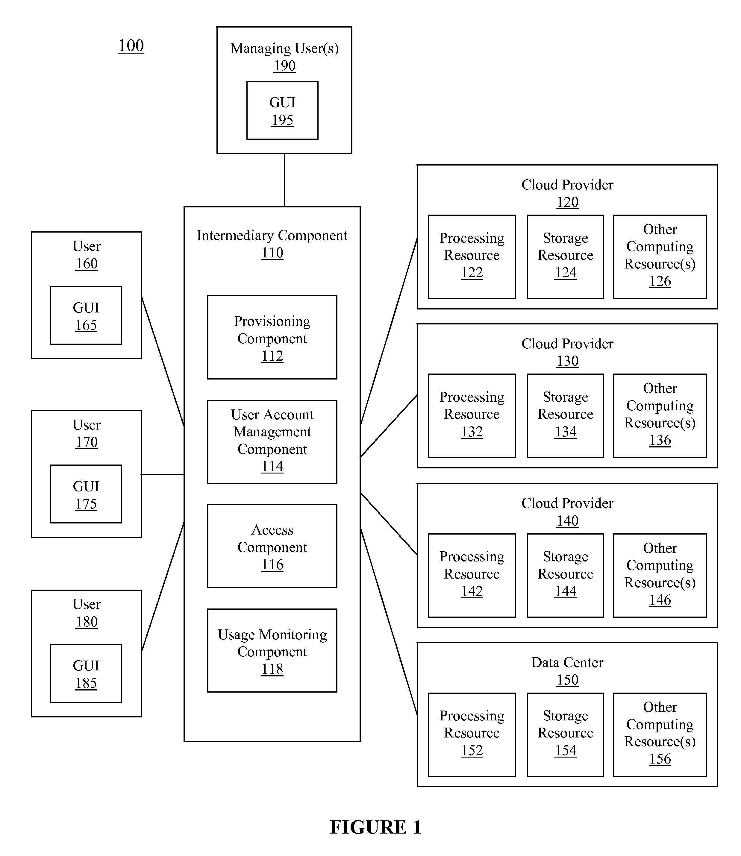 Provisioner within cloud console--defining images of an enterprise to be operable on different cloud computing providers