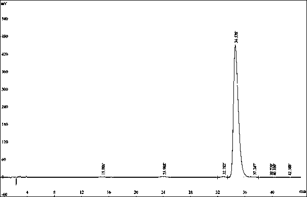 Orlistat industrial liquid chromatogram preparation method