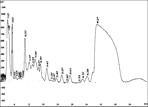 Orlistat industrial liquid chromatogram preparation method