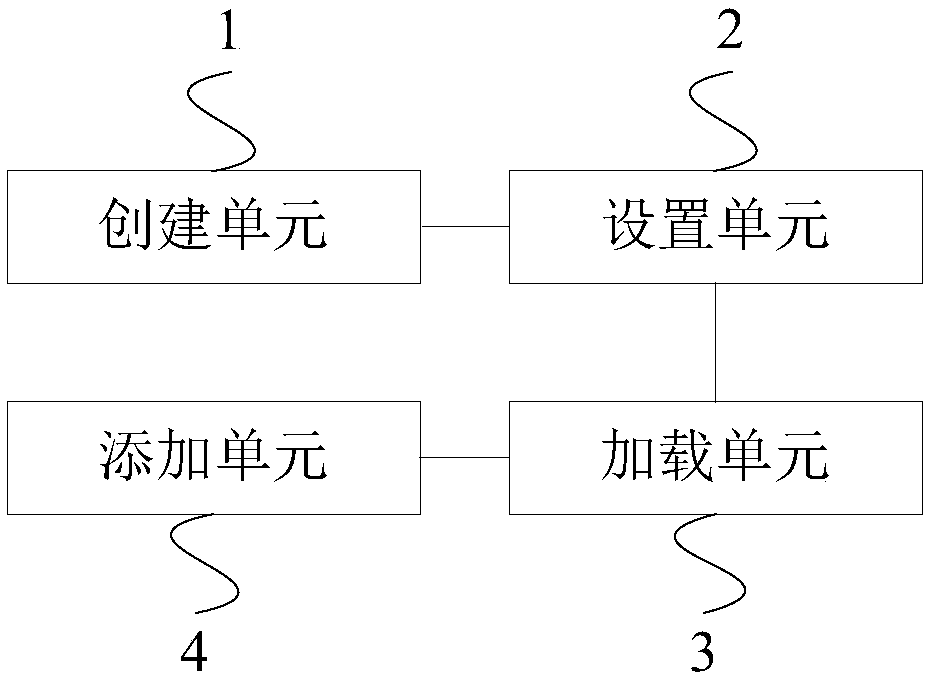 A web page expansion method and device