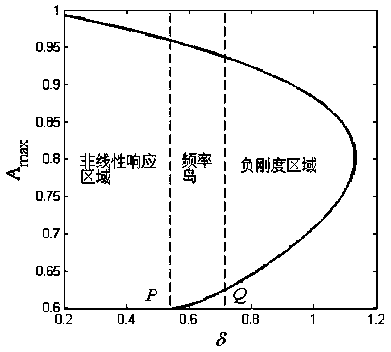 Segmented Nonlinear Vibration Isolator and Its Design Method