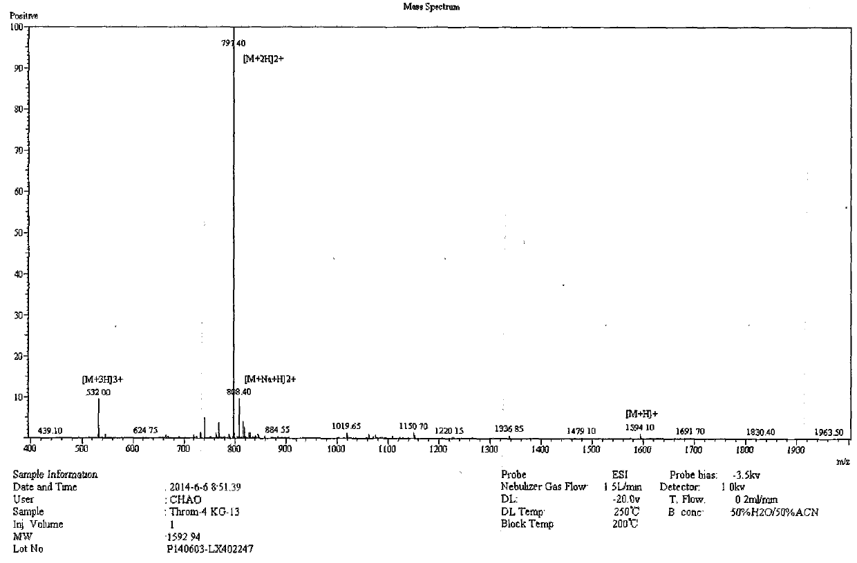 Porcine thrombin carbon-terminal derivatized antimicrobial peptide and its preparation method and application