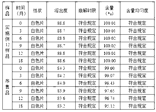 Doxofylline compound and medicine composition thereof