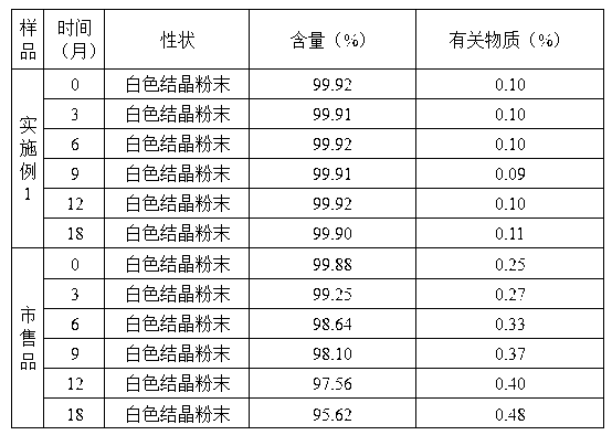 Doxofylline compound and medicine composition thereof