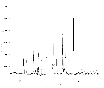 Doxofylline compound and medicine composition thereof