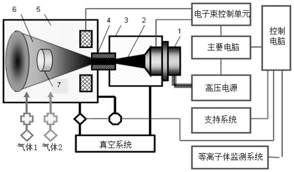 Aspheric reflector coating method based on low-temperature plasma surface modification