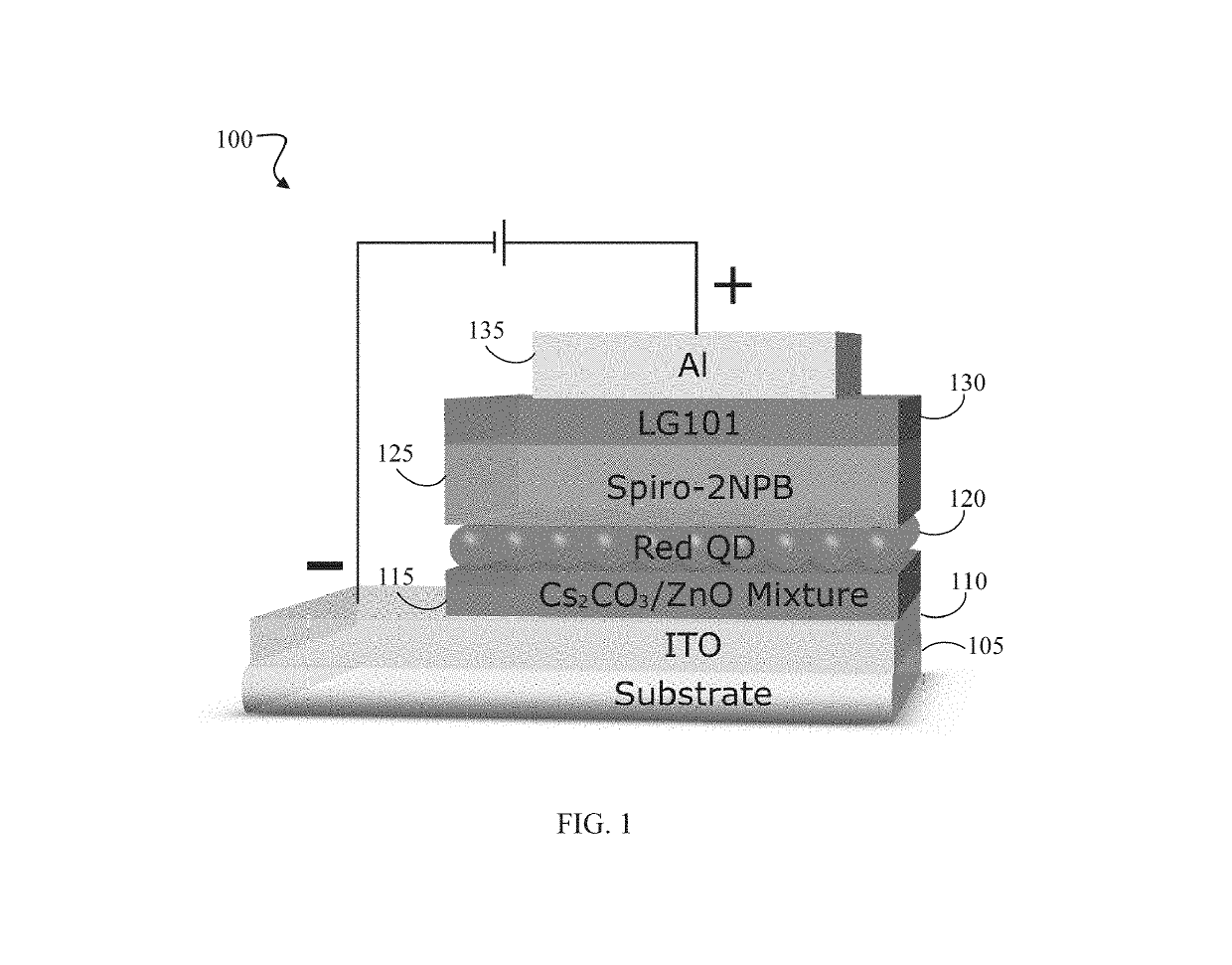 QUANTUM DOT LIGHT EMITTING DEVICES (QLEDs) AND METHOD OF MANUFACTURE