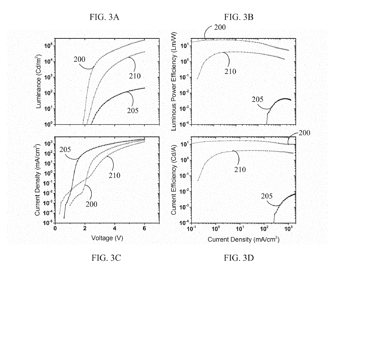 QUANTUM DOT LIGHT EMITTING DEVICES (QLEDs) AND METHOD OF MANUFACTURE