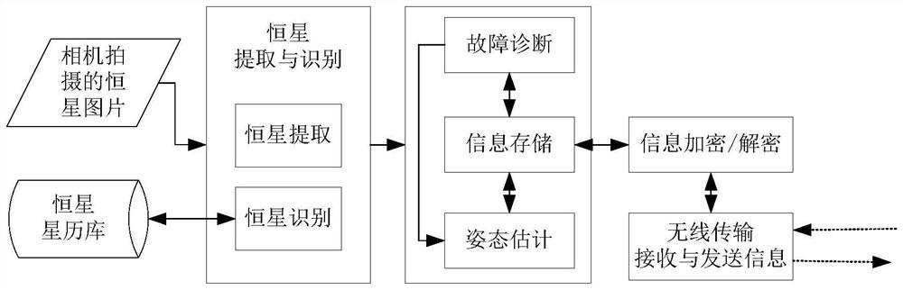 A spacecraft attitude determination smart star sensor and its attitude determination method