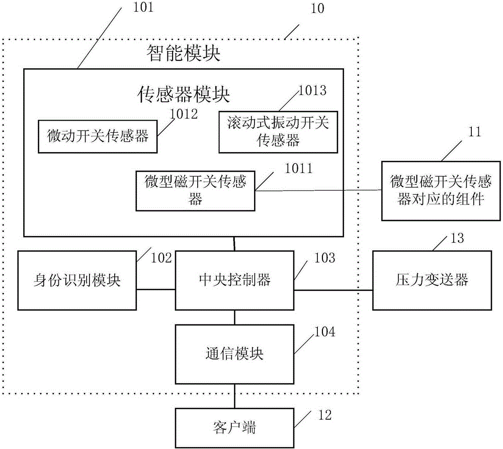 Monitoring system for intelligent fire hydrant and intelligent fire hydrant