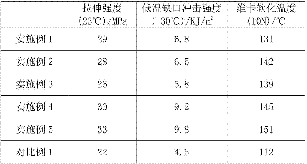 Preparation method of PPR (polypropylene random copolymer) pipe with copper metal effect