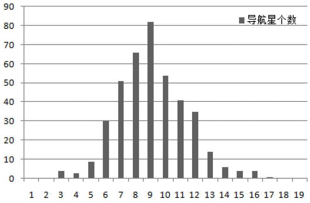 A Star Map Recognition Method Based on Hybrid Particle Swarm Algorithm