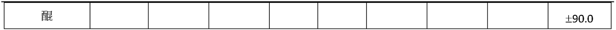 Traditional Chinese medicine composition having chemical liver injury healthcare function and preparation method thereof