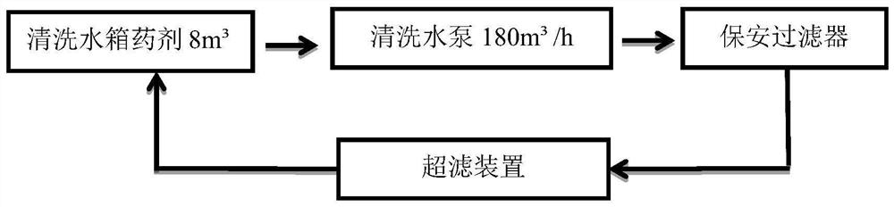 Ultrafiltration membrane cleaning agent and cleaning method thereof