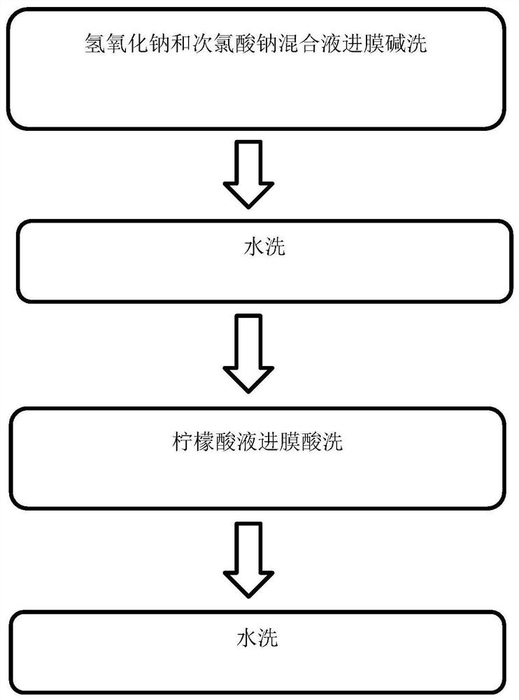 Ultrafiltration membrane cleaning agent and cleaning method thereof