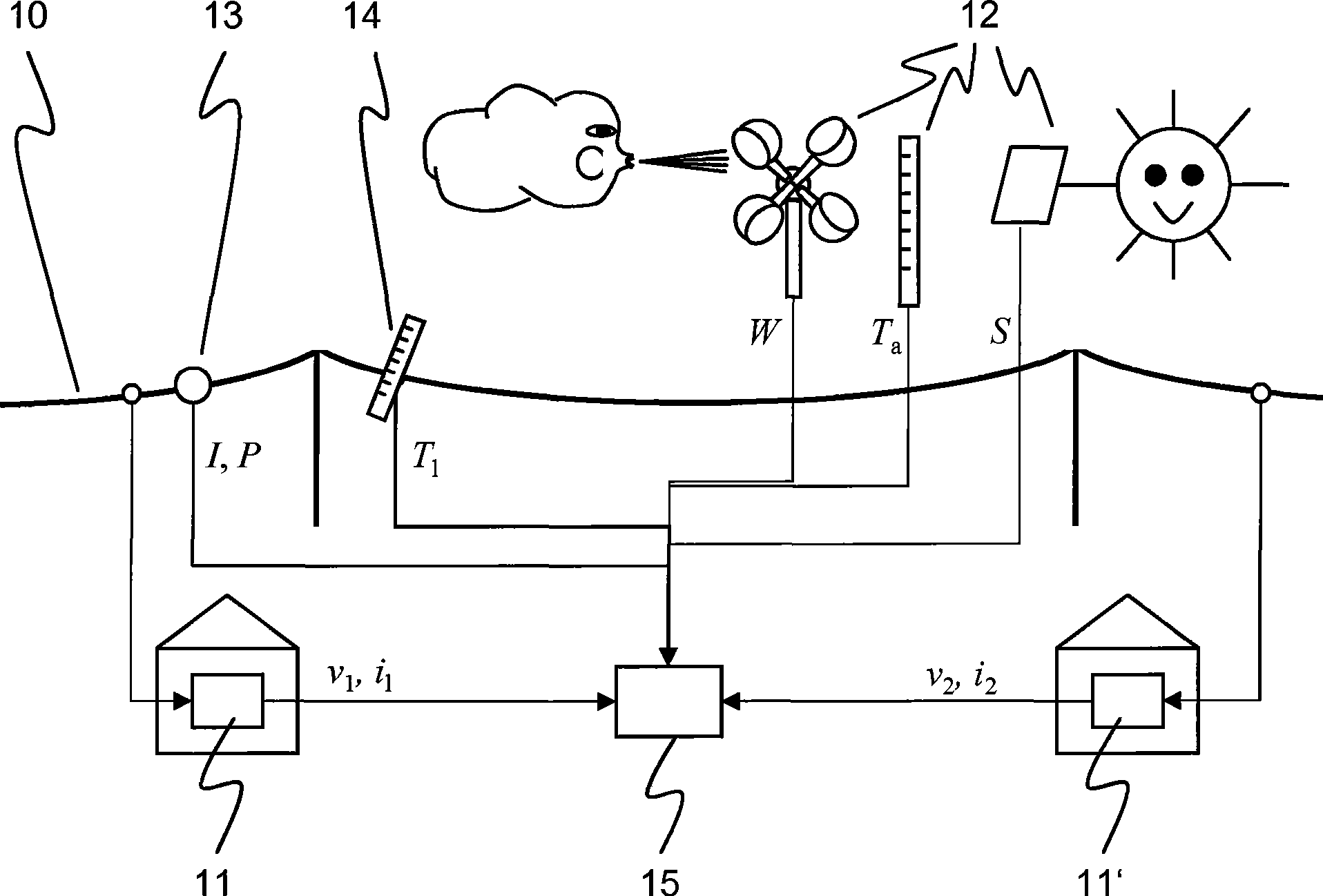 Parameter estimation of a thermal model of a power line