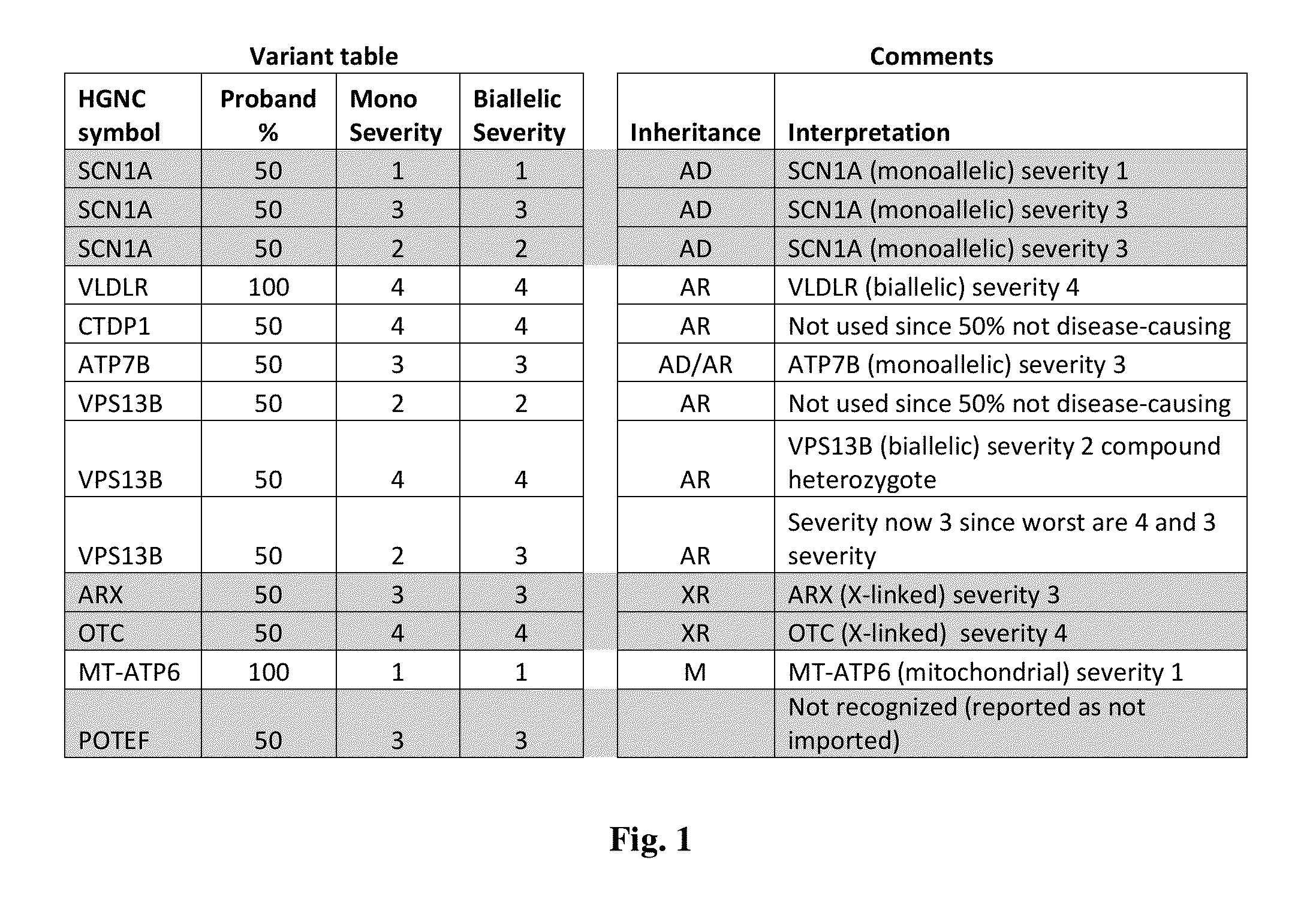 Genome-phenome analyzer and methods of using same