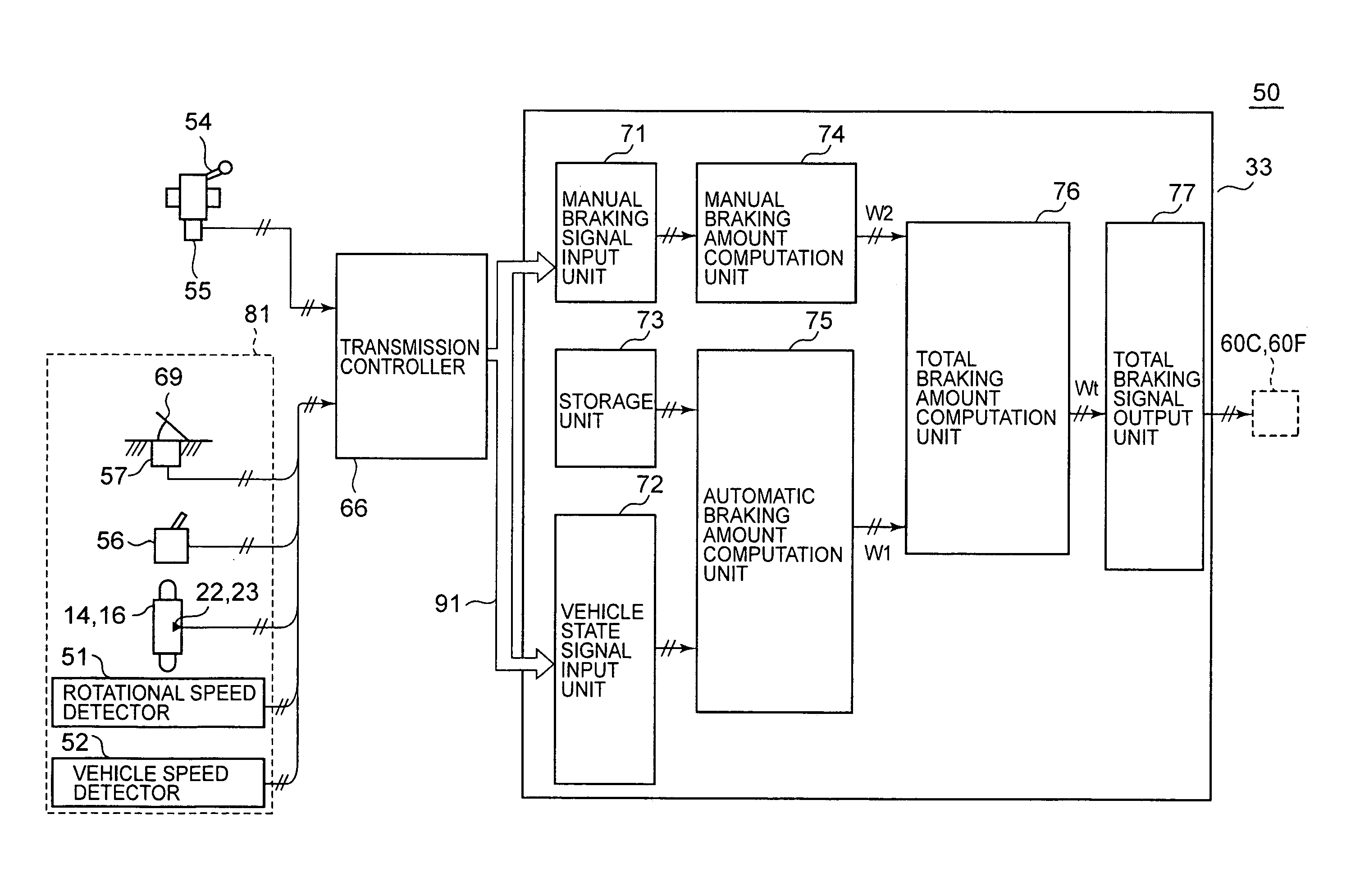 Retarder controlling device and method