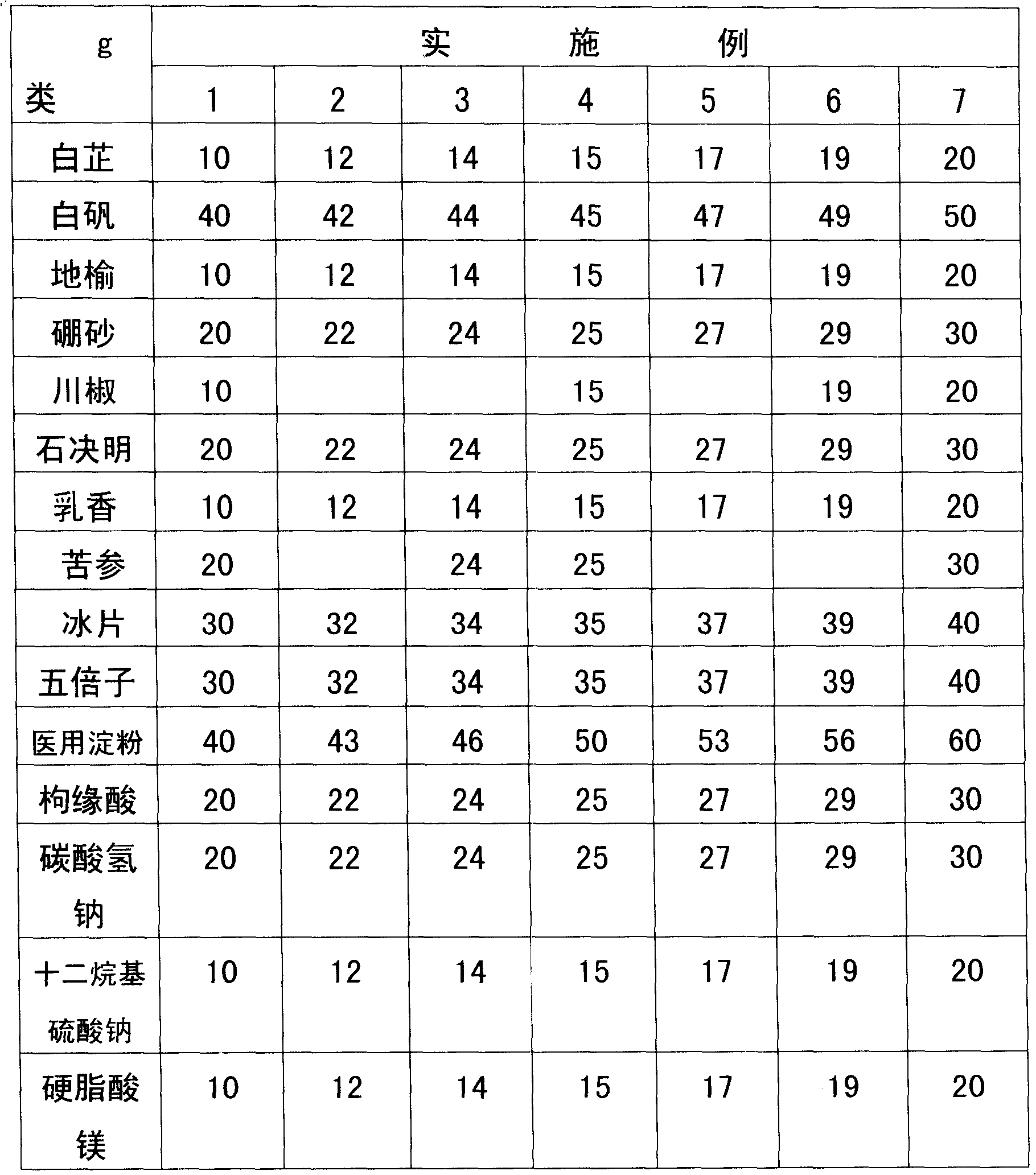 Externally applied Chinese medicinal effervescence tablet for fumigating and washing to treat external piles and anal fissure and method for preparing same