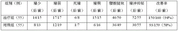 A traditional Chinese medicine composition for treating male infertility and its preparation method