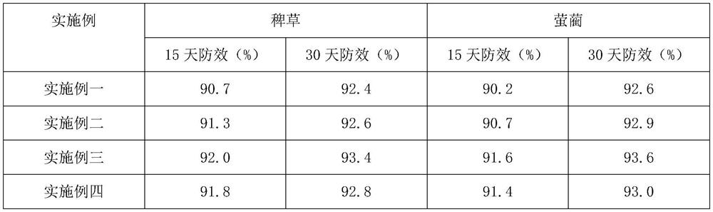 Compound pesticide herbicide