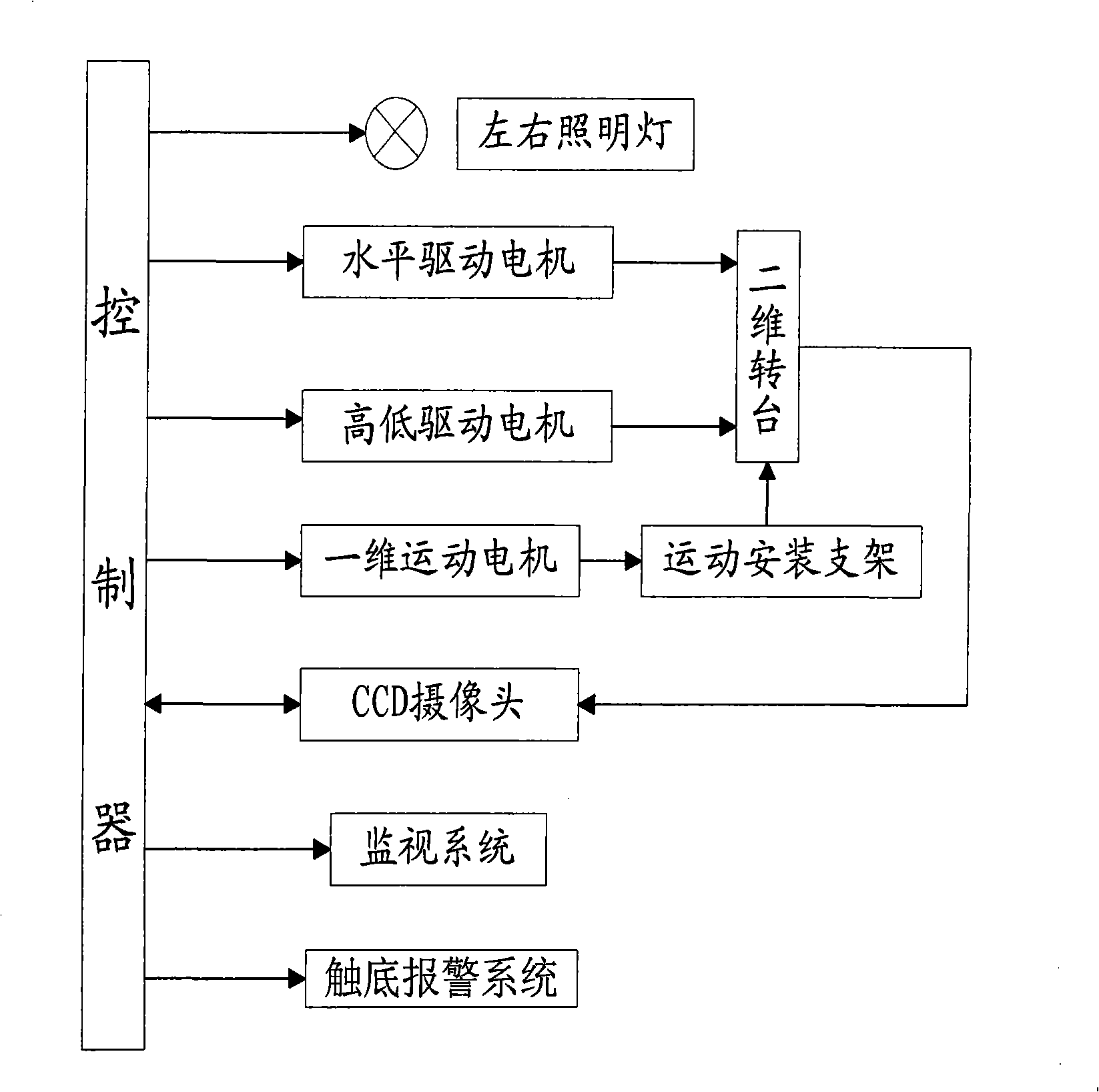 Underwater monitoring apparatus for pump station entrance