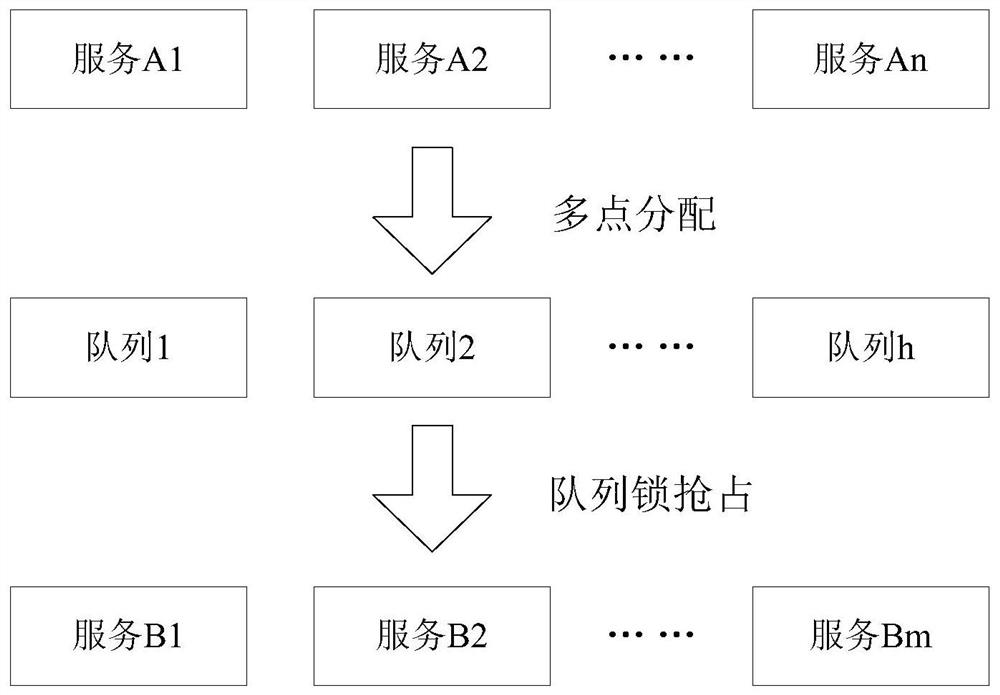 Distributed processing method and device of automatic bank bond quotation system