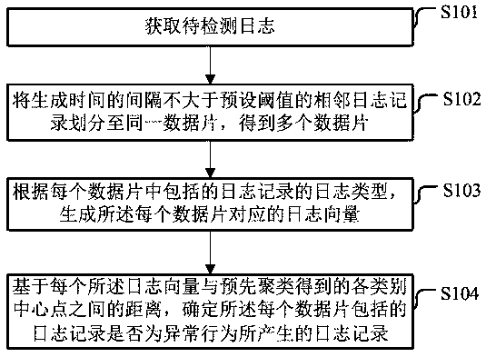 Abnormal behavior detection method and device, electronic equipment and storage medium