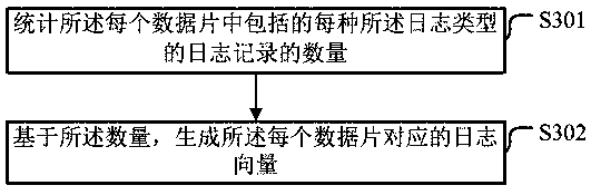 Abnormal behavior detection method and device, electronic equipment and storage medium