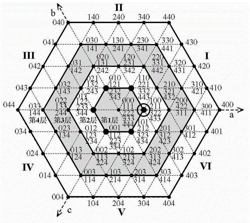 A diode-clamped five-level inverter voltage equalization control method