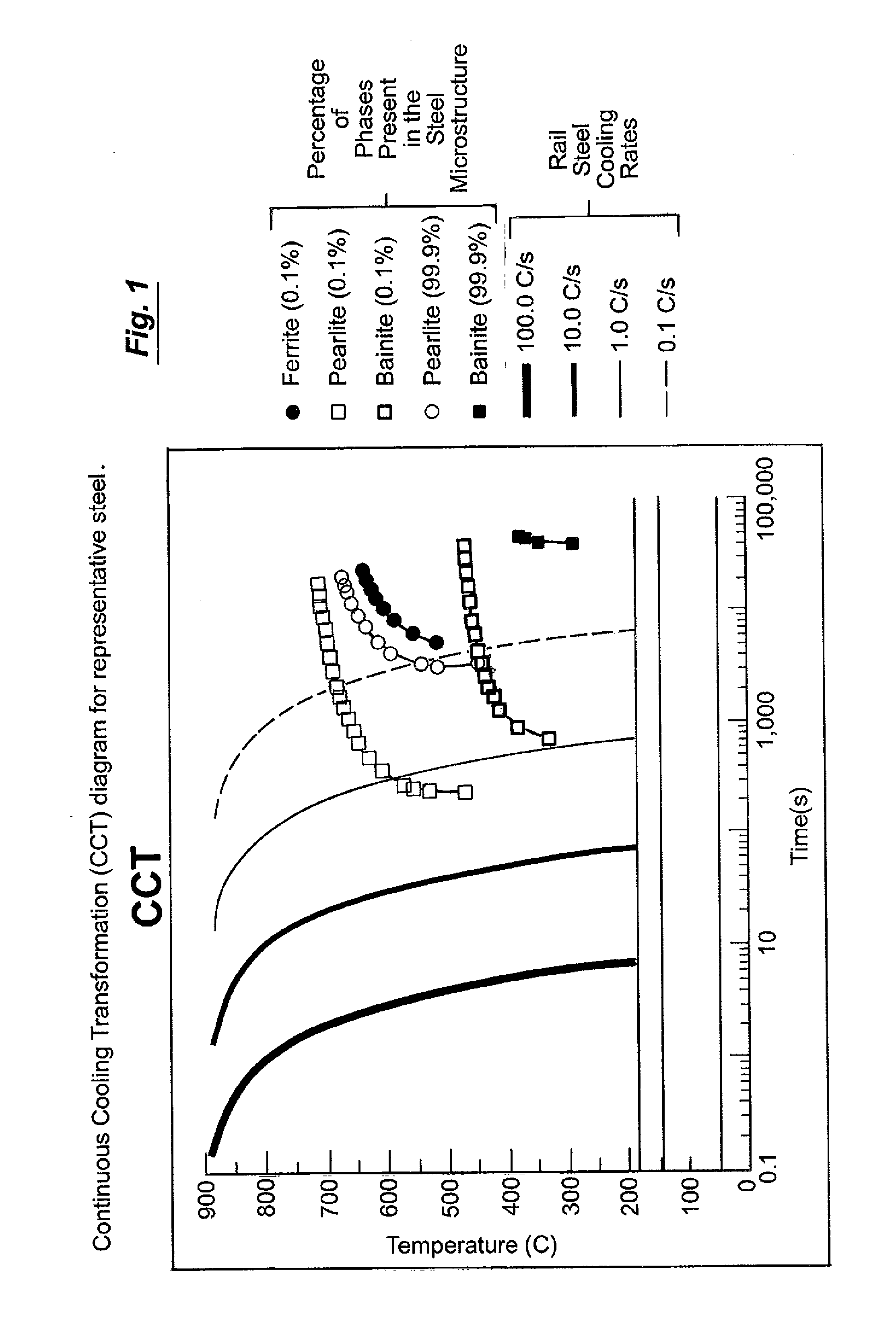 Railroad rail steels resistant to rolling contact fatigue