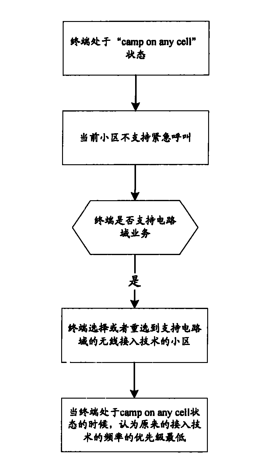 Cell selection or cell reselection method of a terminal