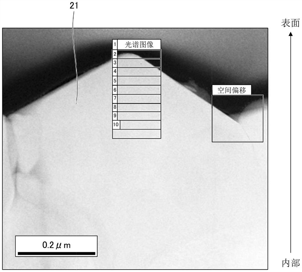 Positive electrode active material for lithium ion secondary batteries, method for producing positive electrode active material for lithium ion secondary batteries, and lithium ion secondary battery