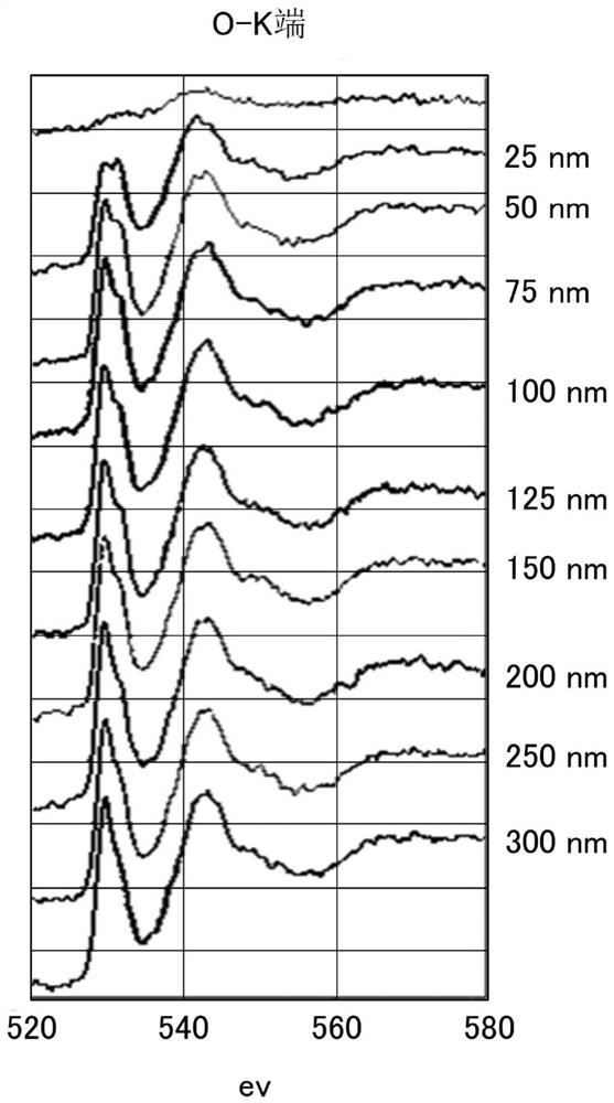 Positive electrode active material for lithium ion secondary batteries, method for producing positive electrode active material for lithium ion secondary batteries, and lithium ion secondary battery