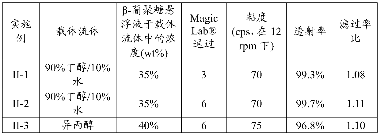 Readily water-miscible [beta]-glucan suspensions