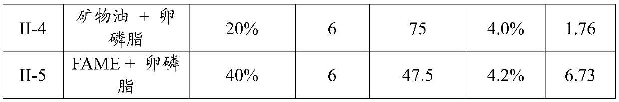 Readily water-miscible [beta]-glucan suspensions