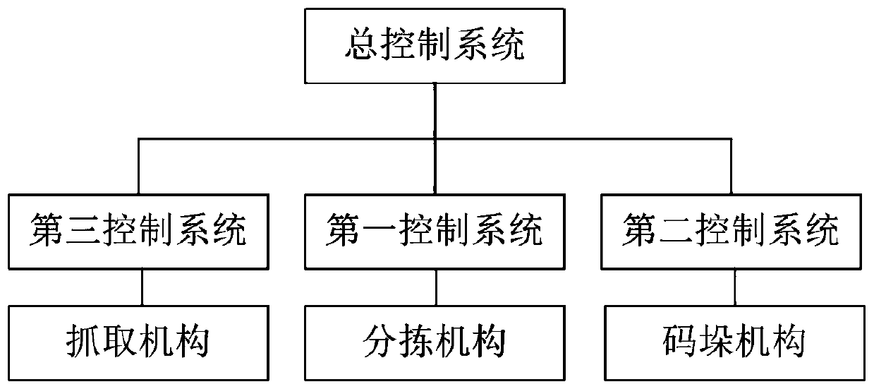 Solid tyre blank sorting system