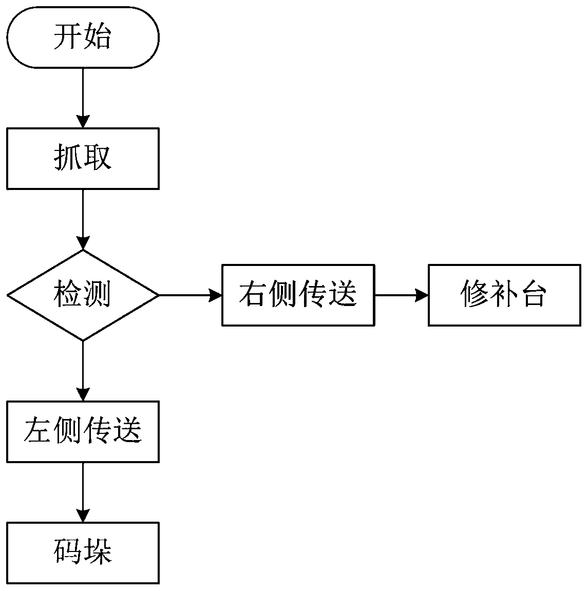 Solid tyre blank sorting system