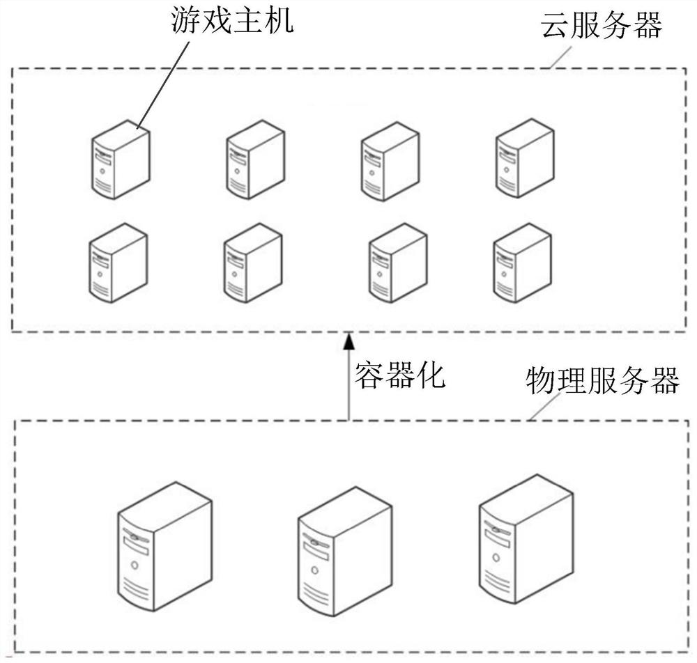 Network state indication method in cloud application, operating system, device and storage medium