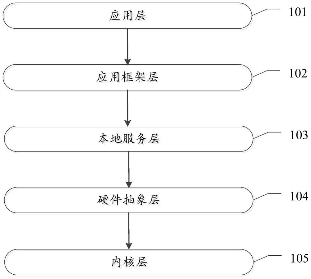 Network state indication method in cloud application, operating system, device and storage medium