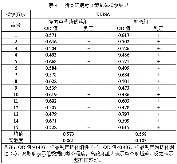 Compound Chinese herbal feed additive for preventing diarrhea, promoting growth and enhancing immunity of weaned piglets and preparation method thereof