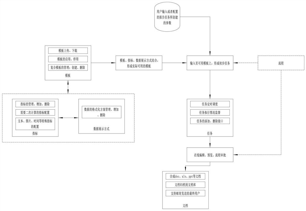 Automatic report generation method, system and equipment and storage medium