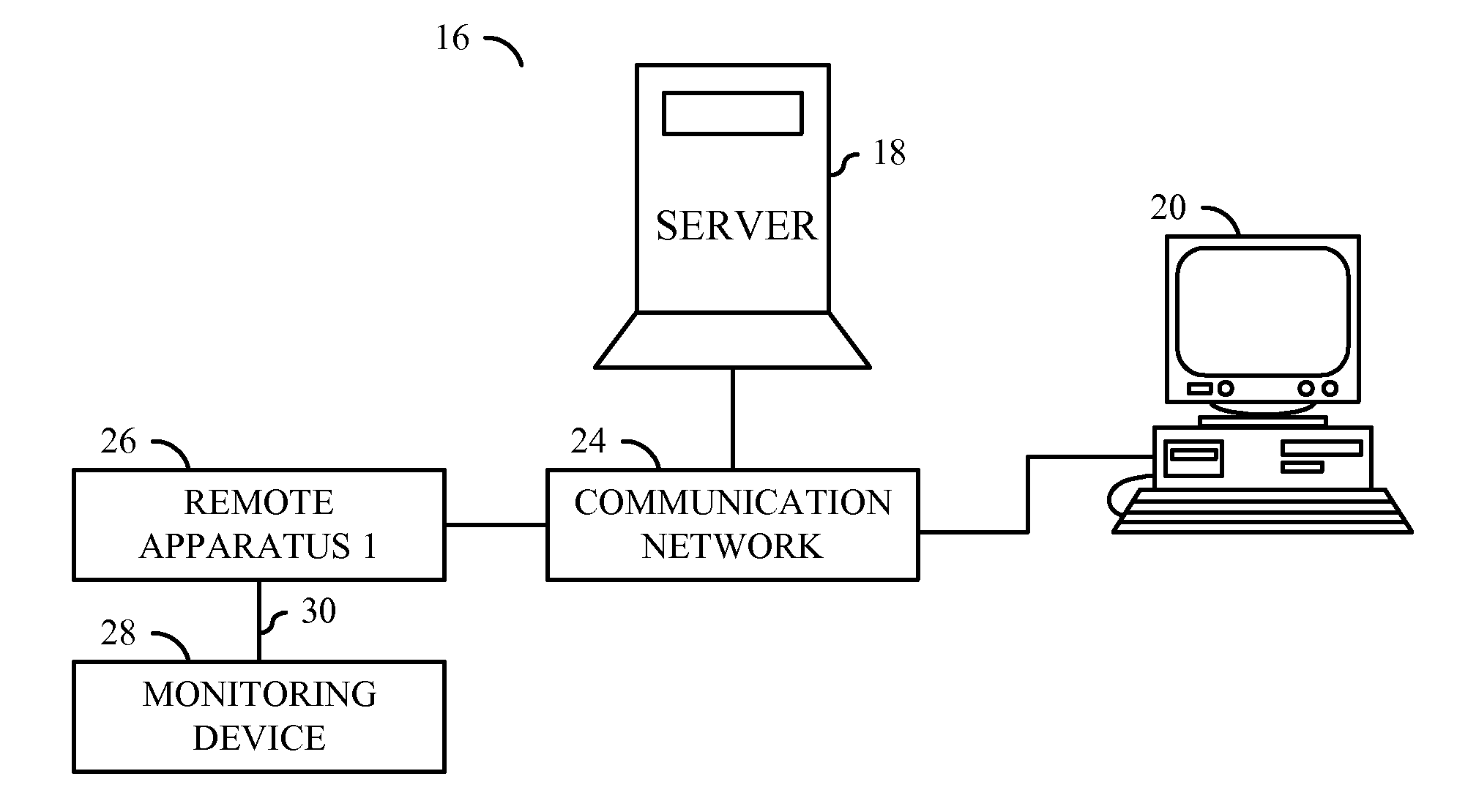 Multi-user remote health monitoring system with biometrics support